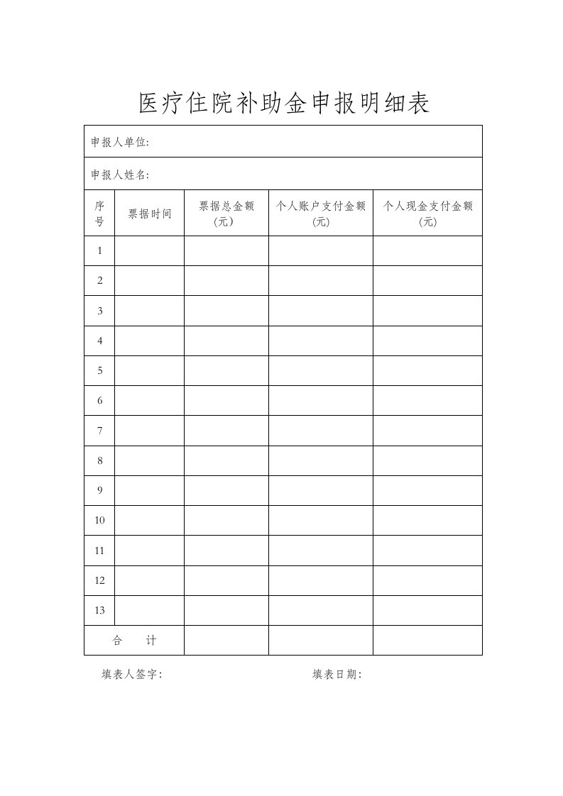 医疗住院补助金申报明细表