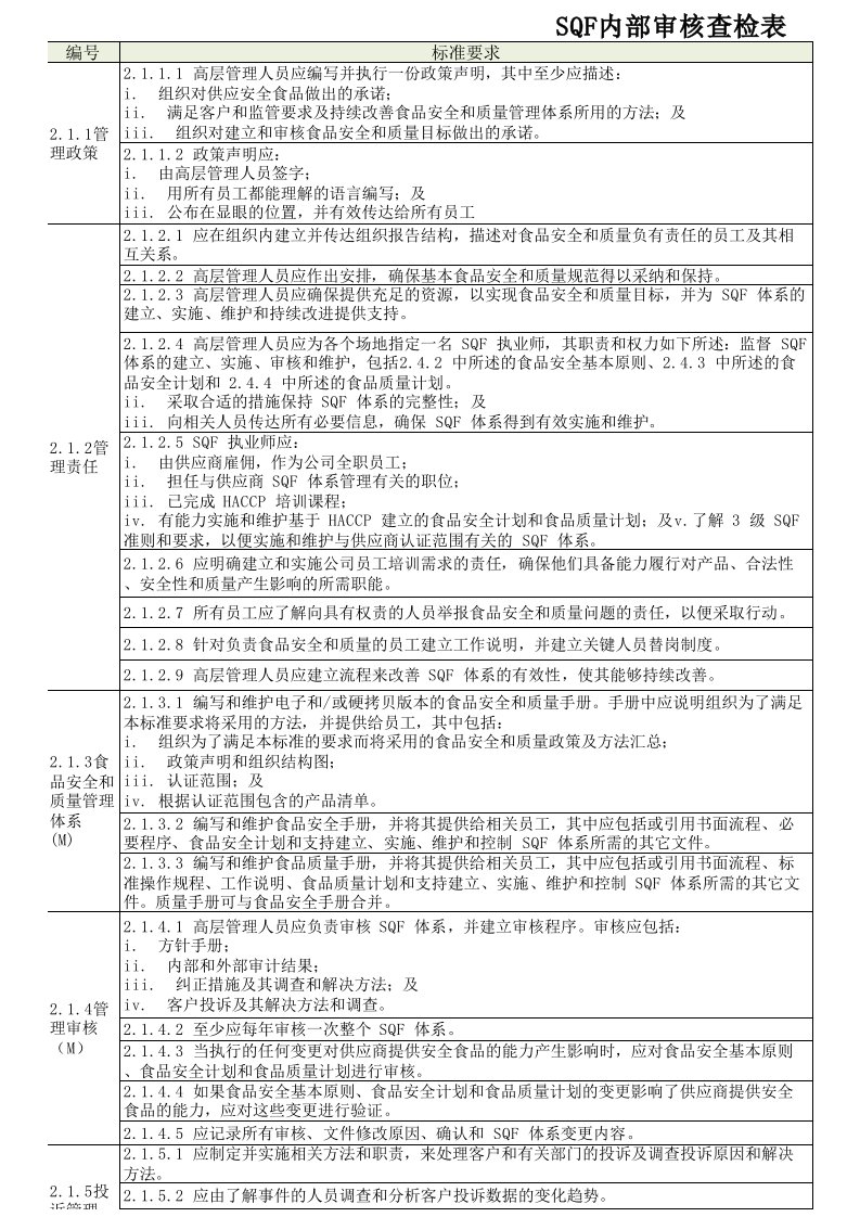 SQF内审查检表