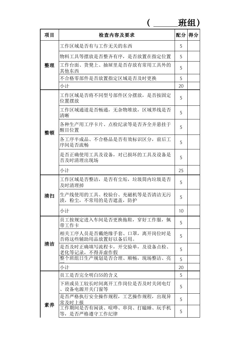 生产车间5S检查表单