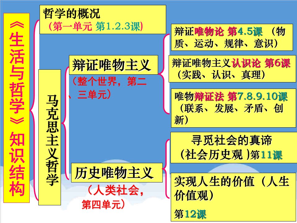 发展战略-社会发展的规律20XX最新公开课