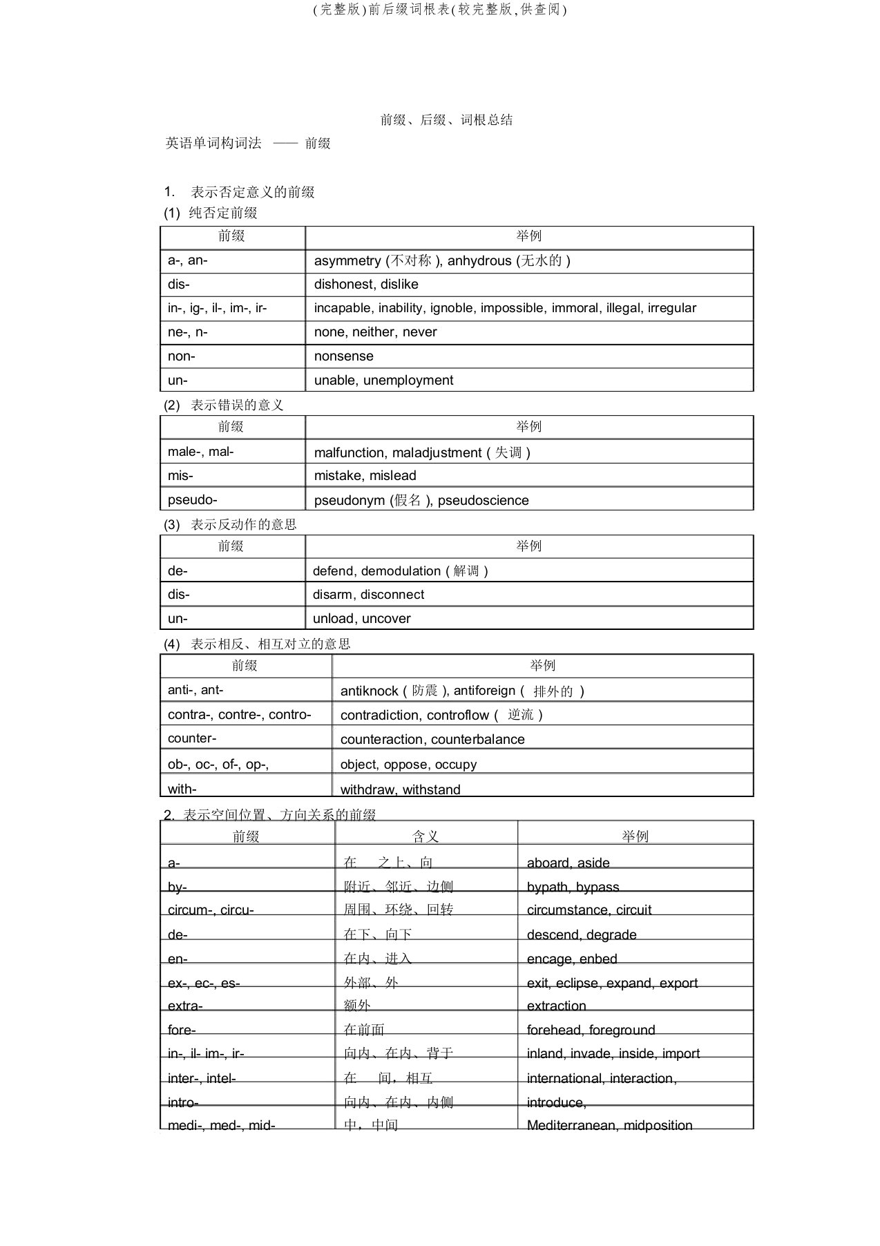 (完整版)前后缀词根表(较完整版,供查阅)