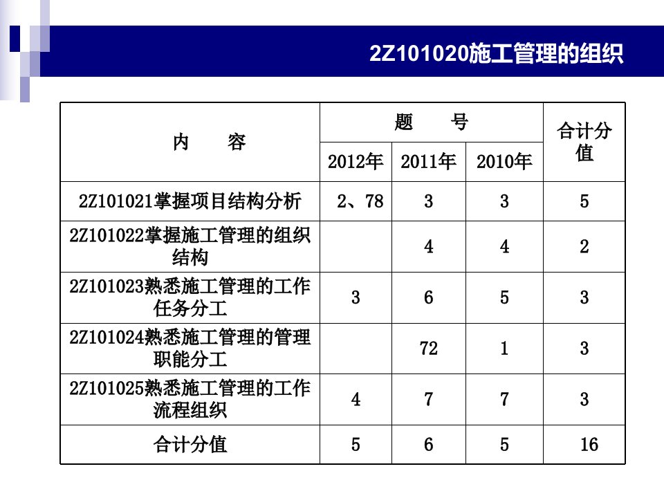 级建造师建设工程施工管理施工管理(1)