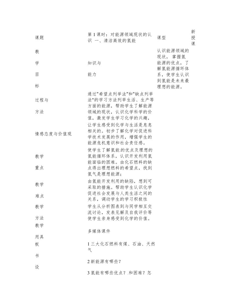 山东省烟台20中九年级化学《对能源领域现状的认识之清洁高效的氢能》教案