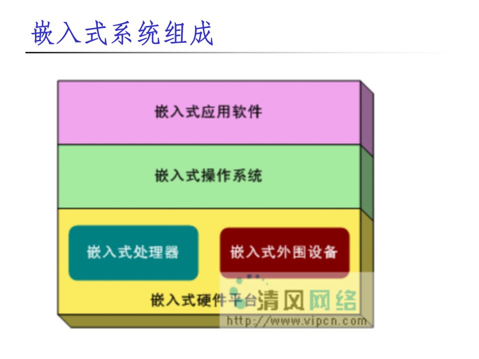 嵌入式系统软件平台