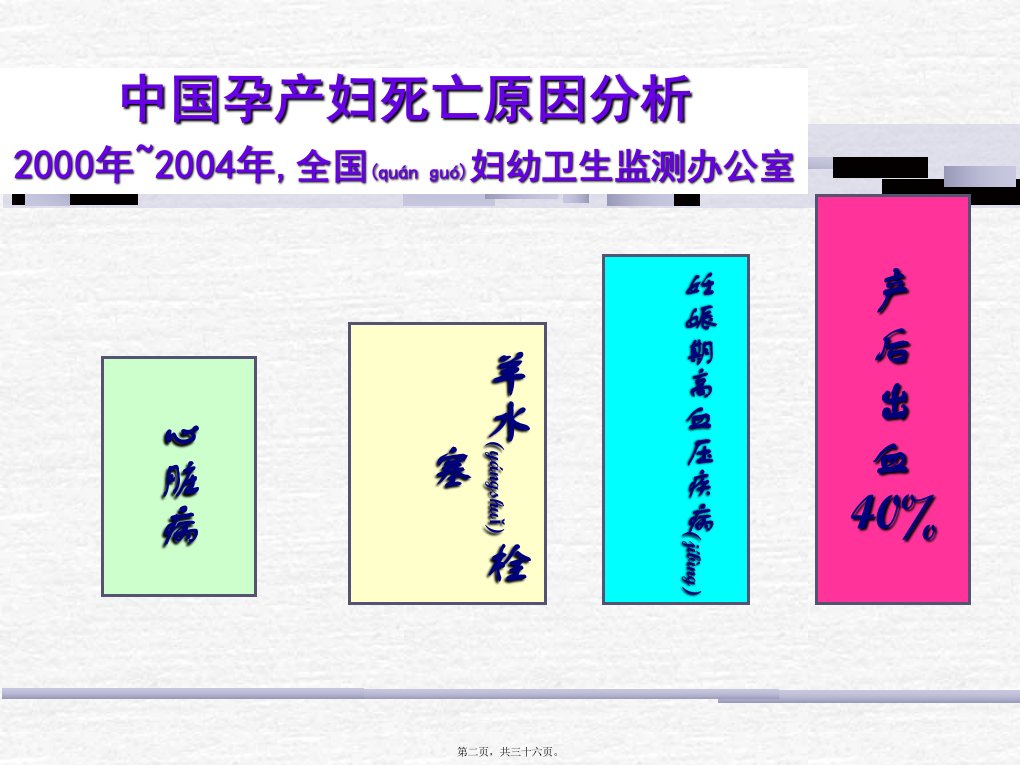 医学专题剖宫产术后早期产后出血的防治