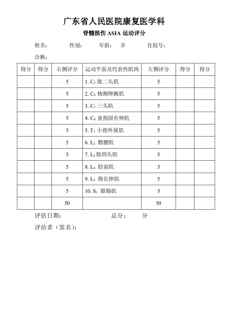 脊髓损伤ASIA的运动及感觉指数评分表