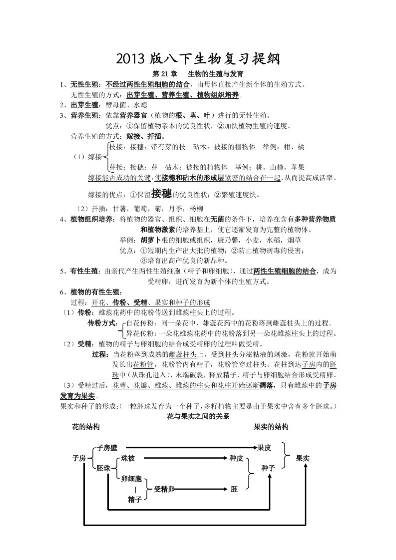 八年级下册苏教版生物复习提纲