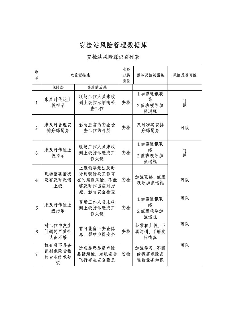 安检站风险管理数据库修改版