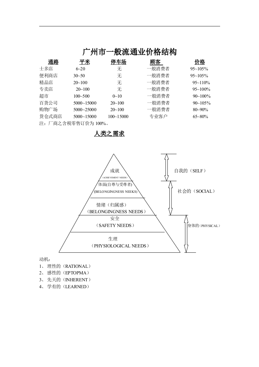 TRUST采购课程（下）1