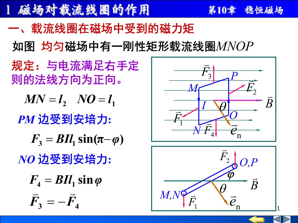 磁场对载流线圈的作用