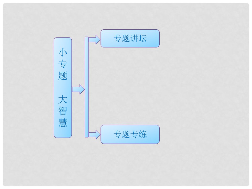 高中生物