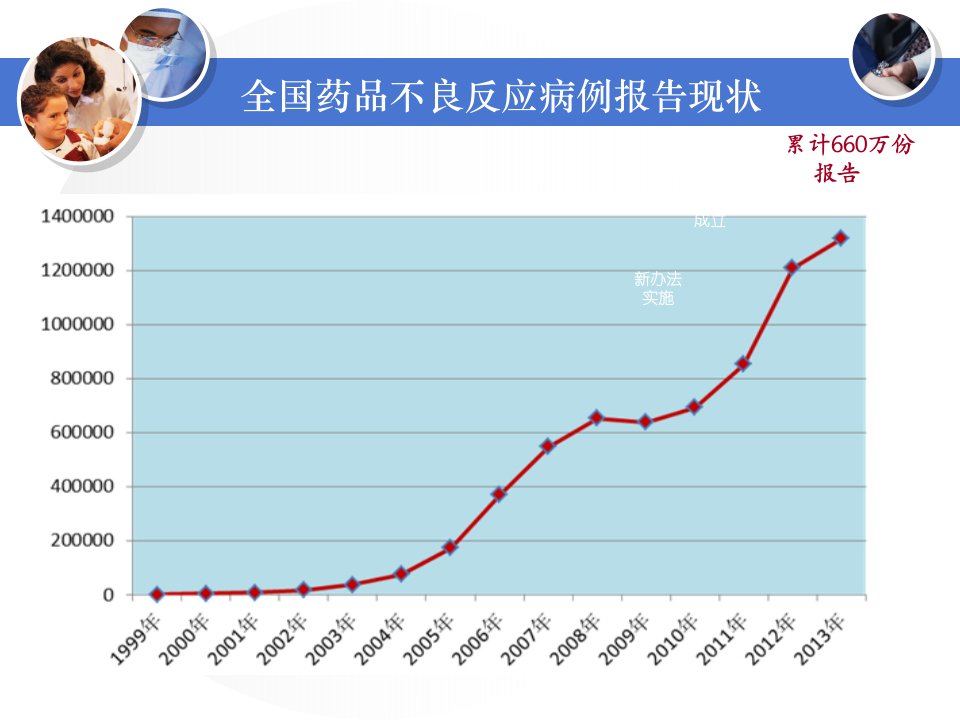 药品不良反应培训资料课件