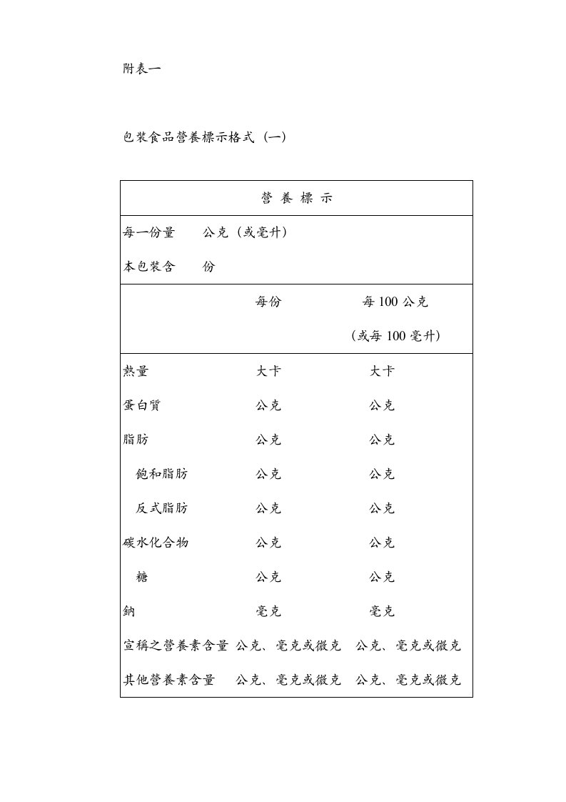 附表一至附表四-包裝食品營養標示應遵行事項