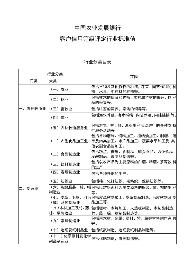 中国农业发展银行客户信用等级评定行业标准值