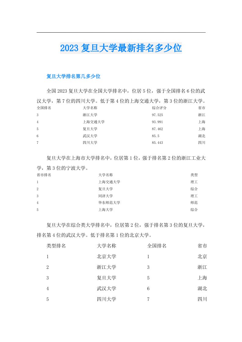 复旦大学最新排名多少位