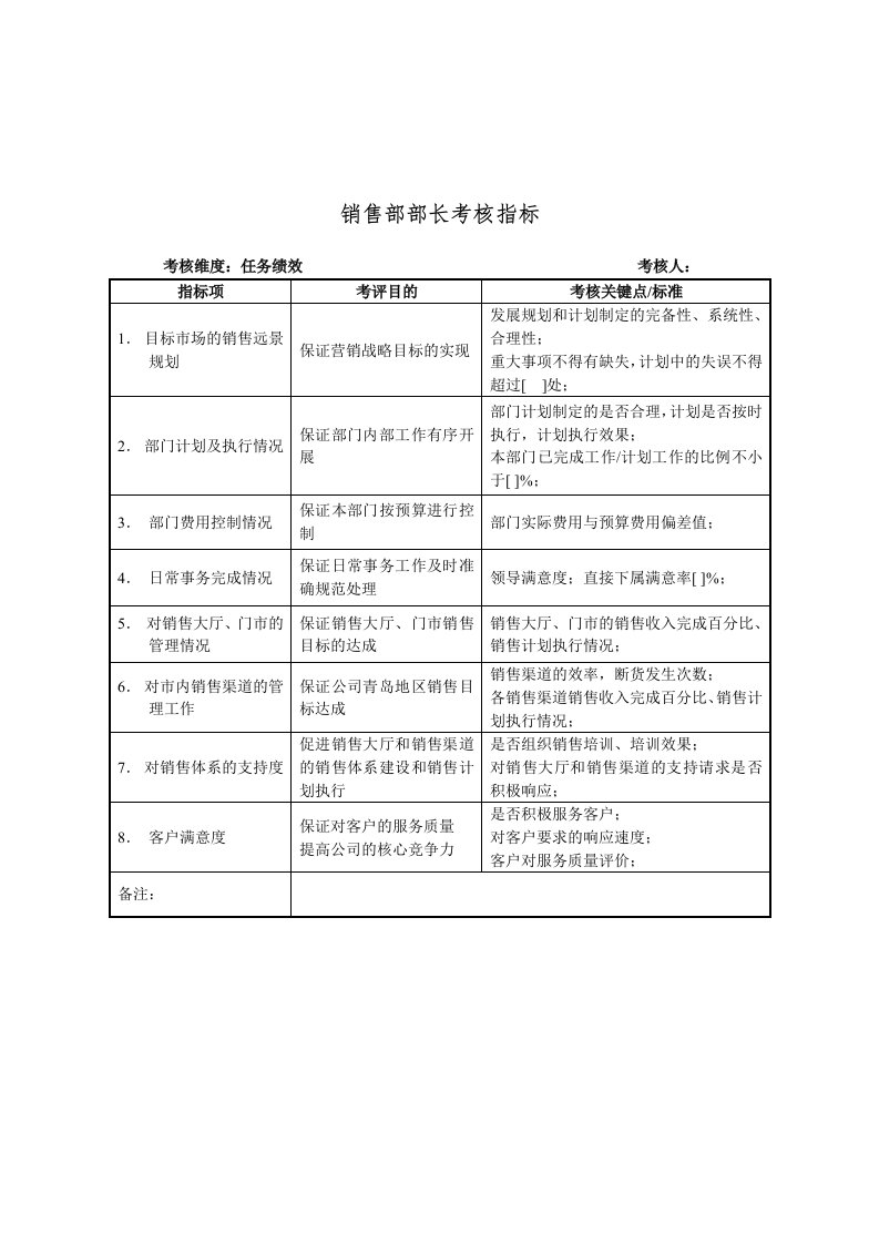 推荐-建材行业销售部部长关键业绩指标KPI