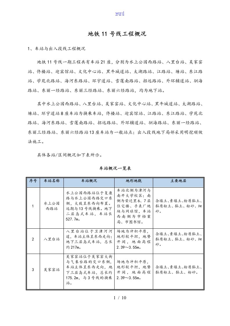 天津地铁11号线工程概况