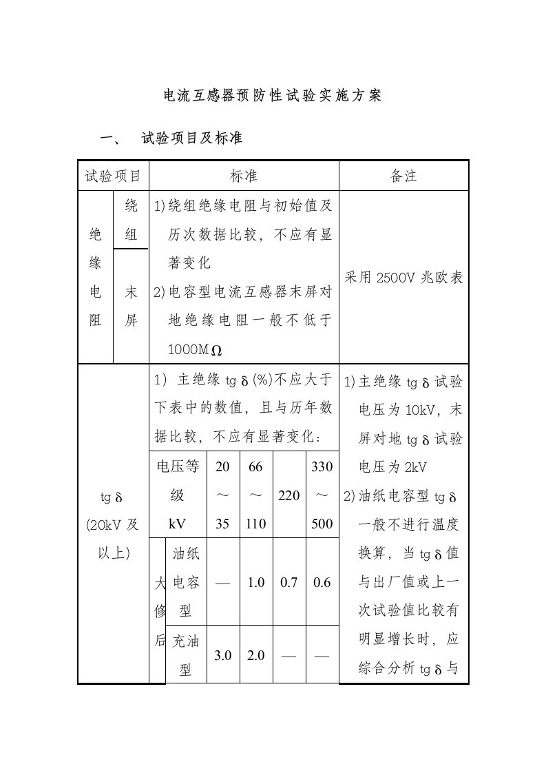 电流互感器预防性试验实施方案