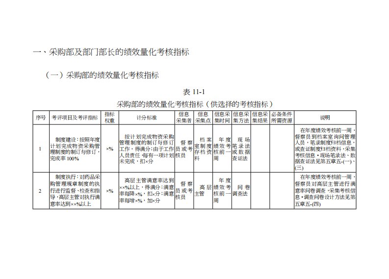 采购部量化考核指标