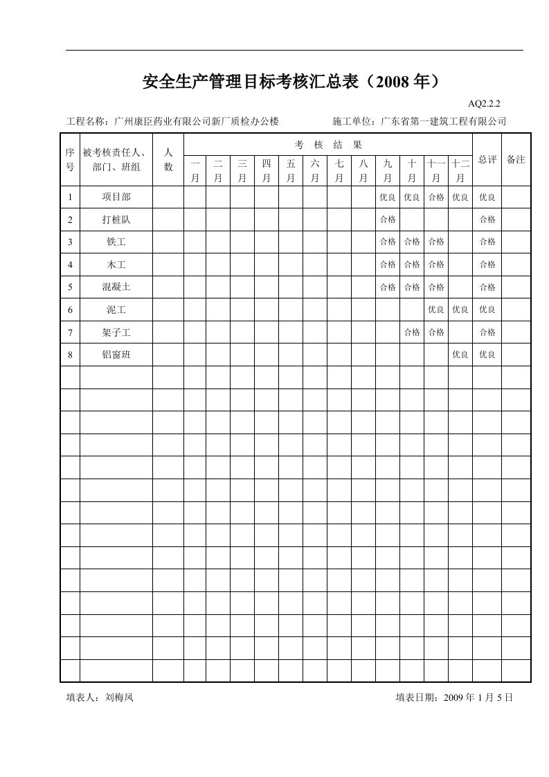 建筑资料-安全生产管理目标考核汇总表年