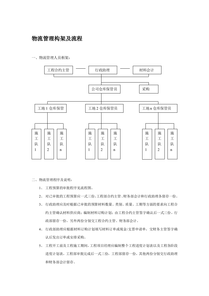 物流管理构架及流程