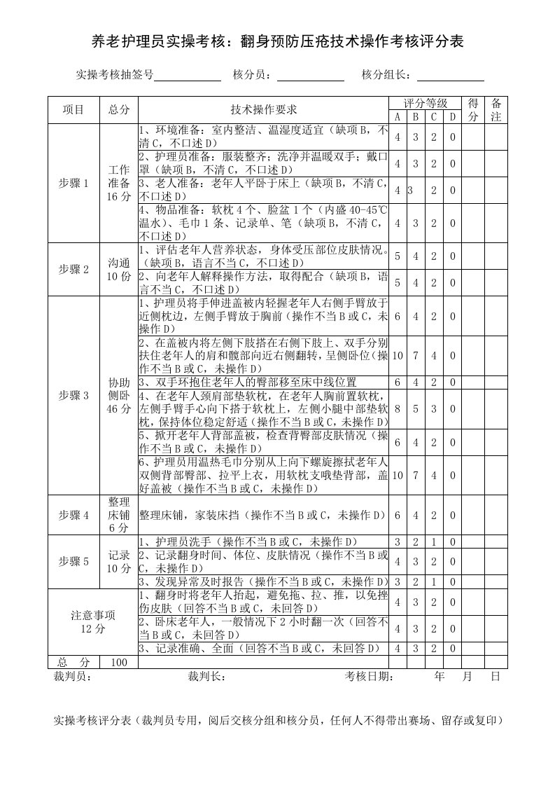 养老护理员实操考核：翻身预防压疮技术操作考核评分表