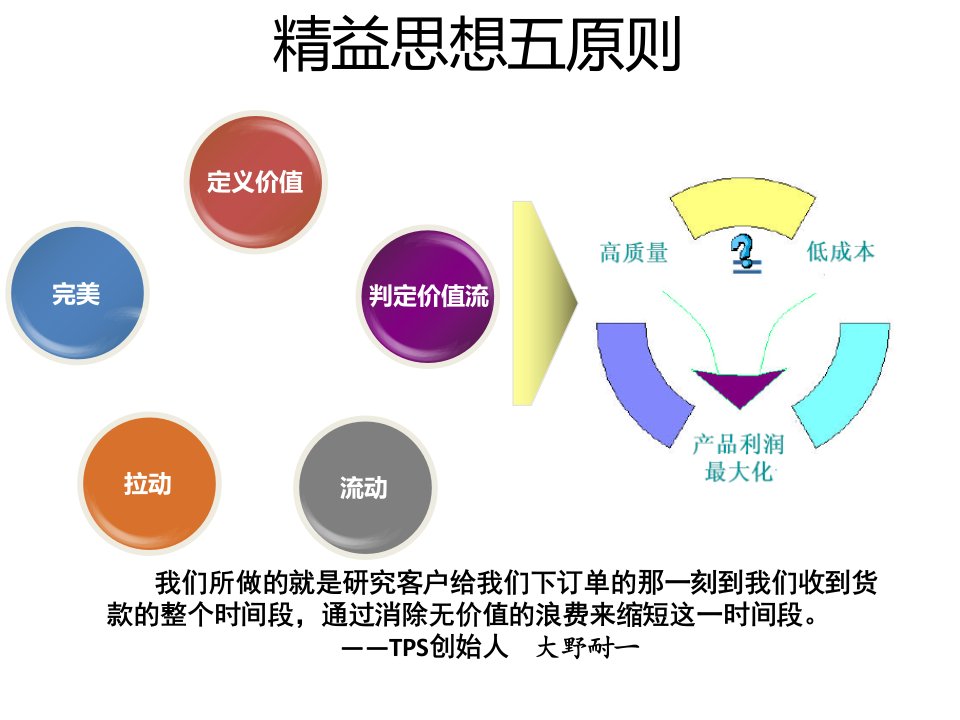 精益思想五原则