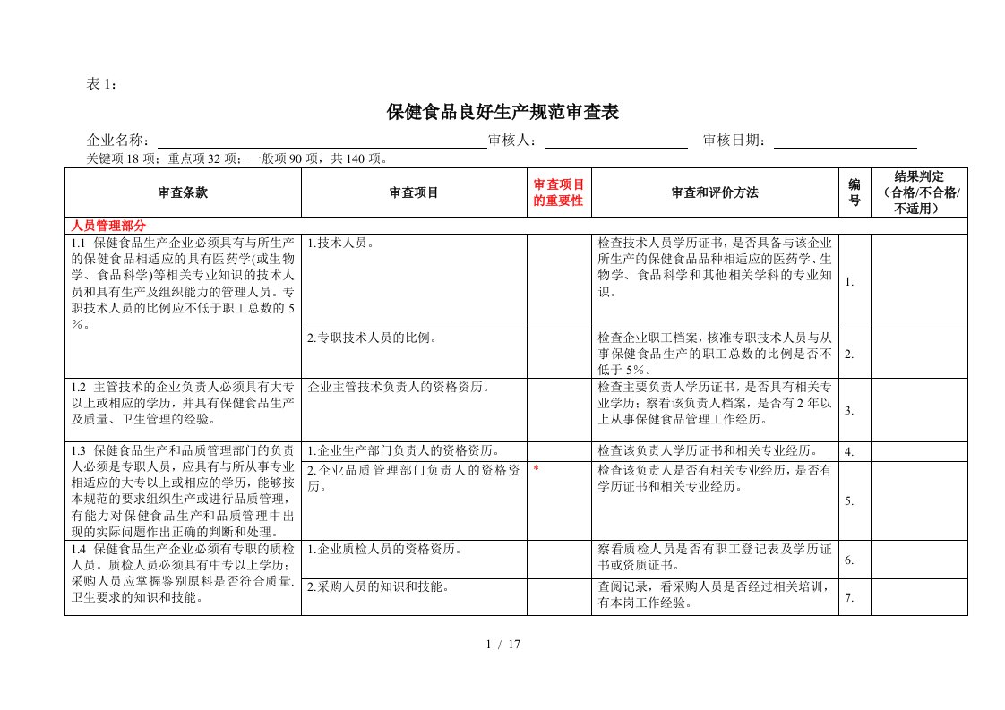 保健食品良好生产规范审查表