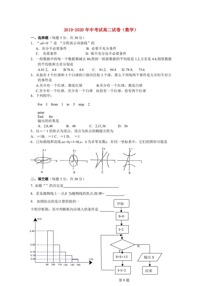 2019-2020年中考试高二试卷（数学）