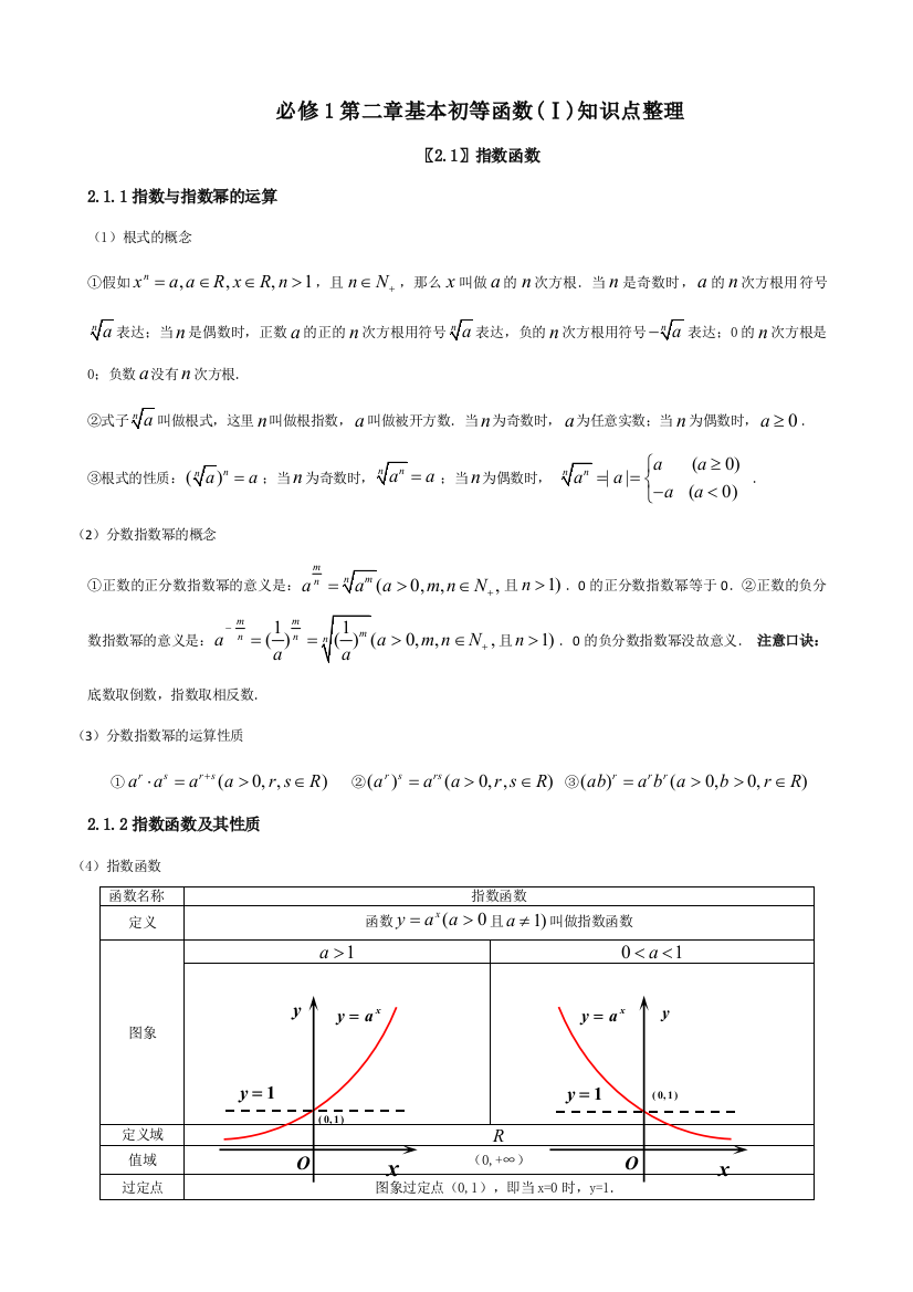 2023年高一数学必修基本初等函数知识点总结归纳