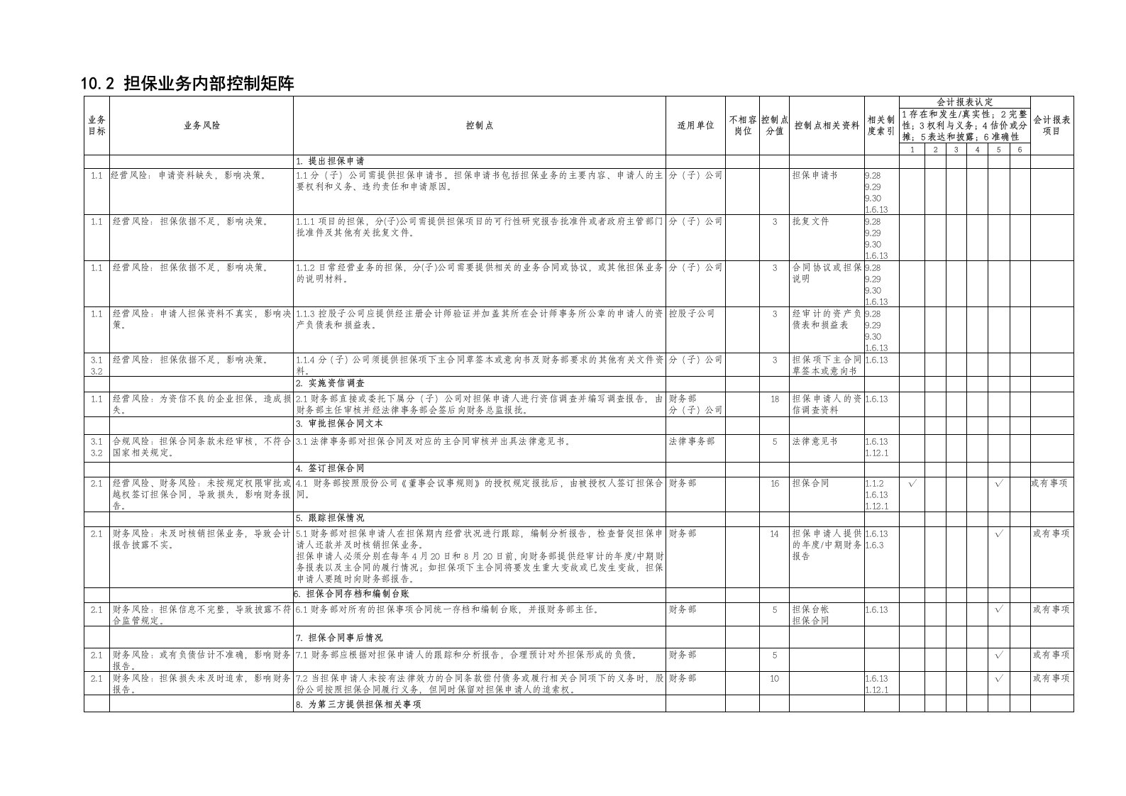 促销管理-102担保业务控制矩阵