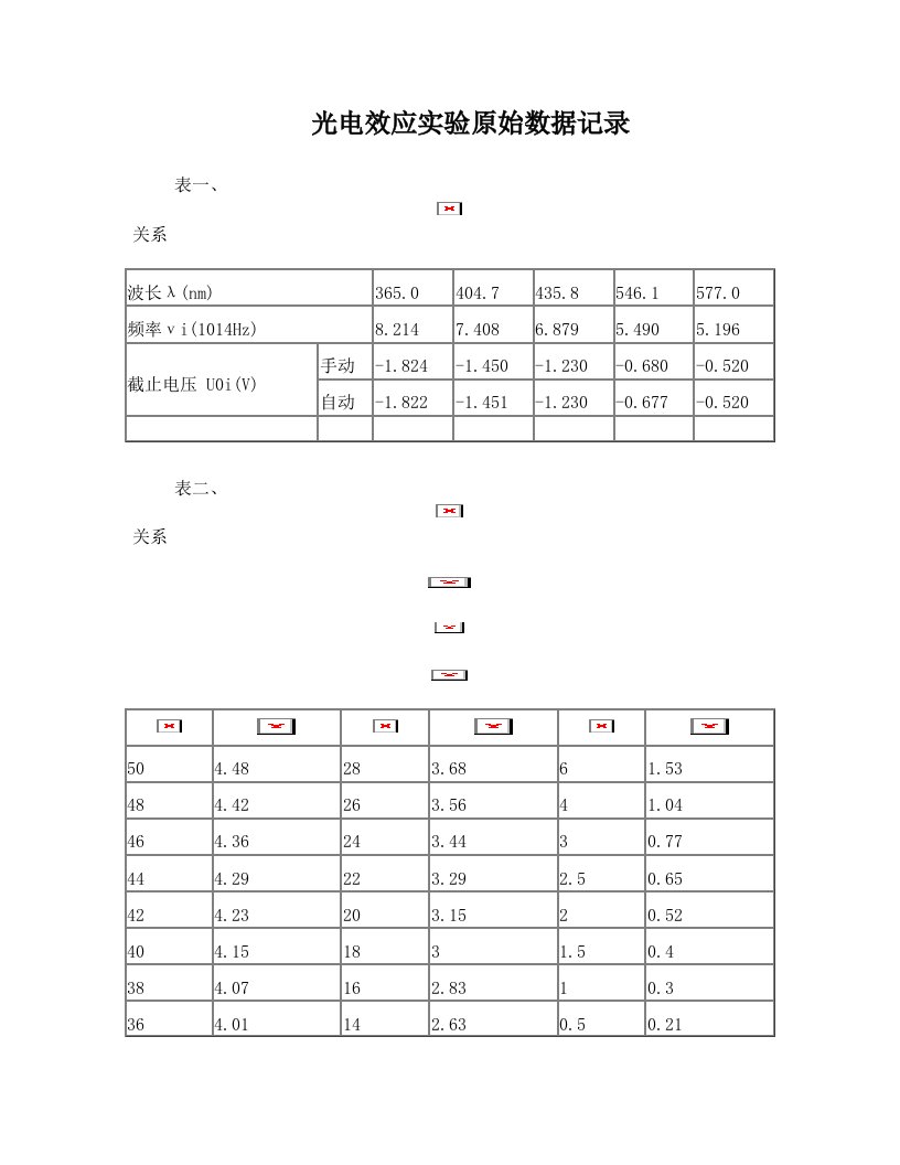 光电效应实验原始数据记录