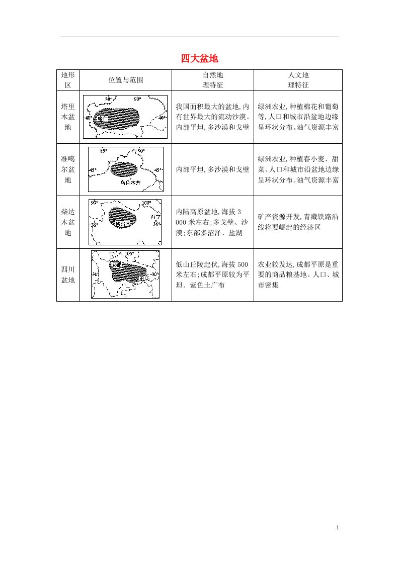 高考地理