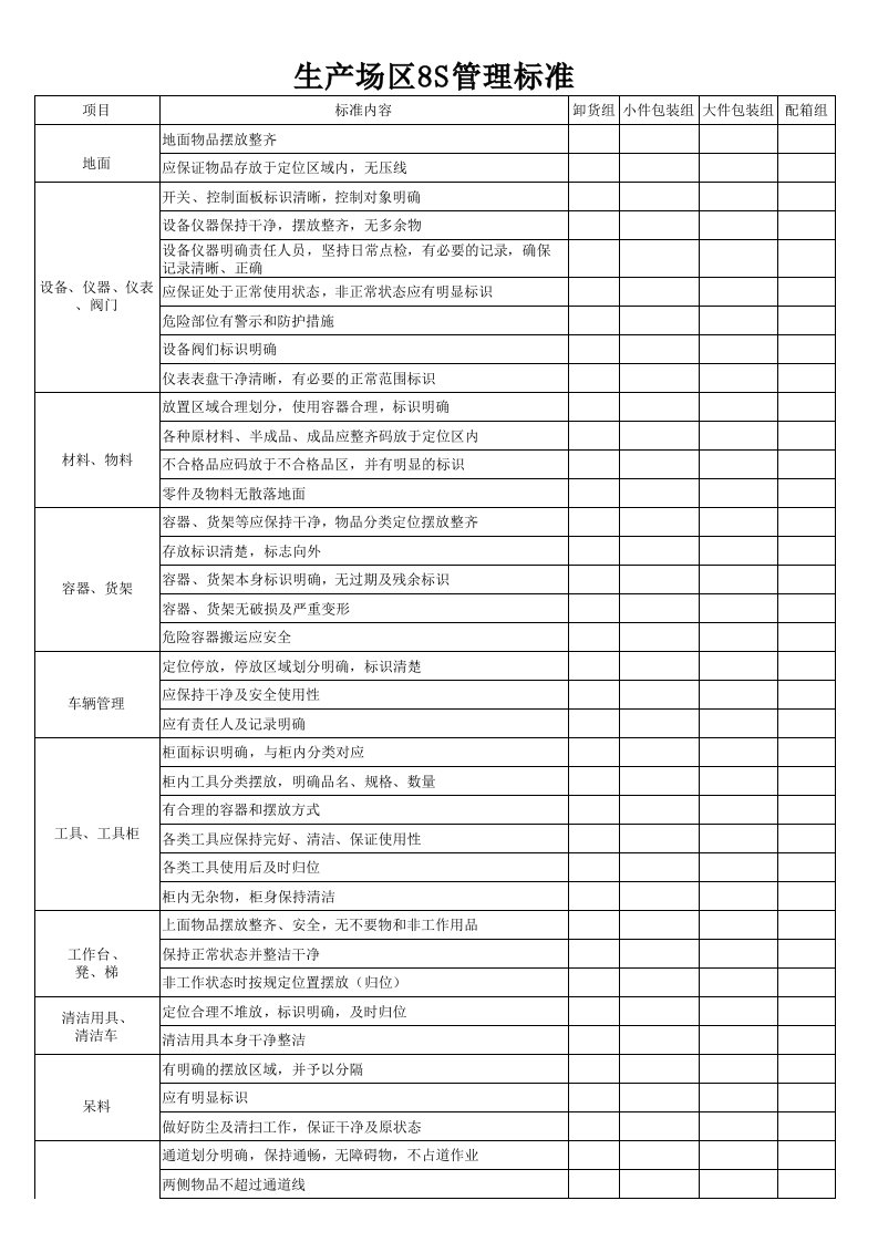 8S管理考核标准