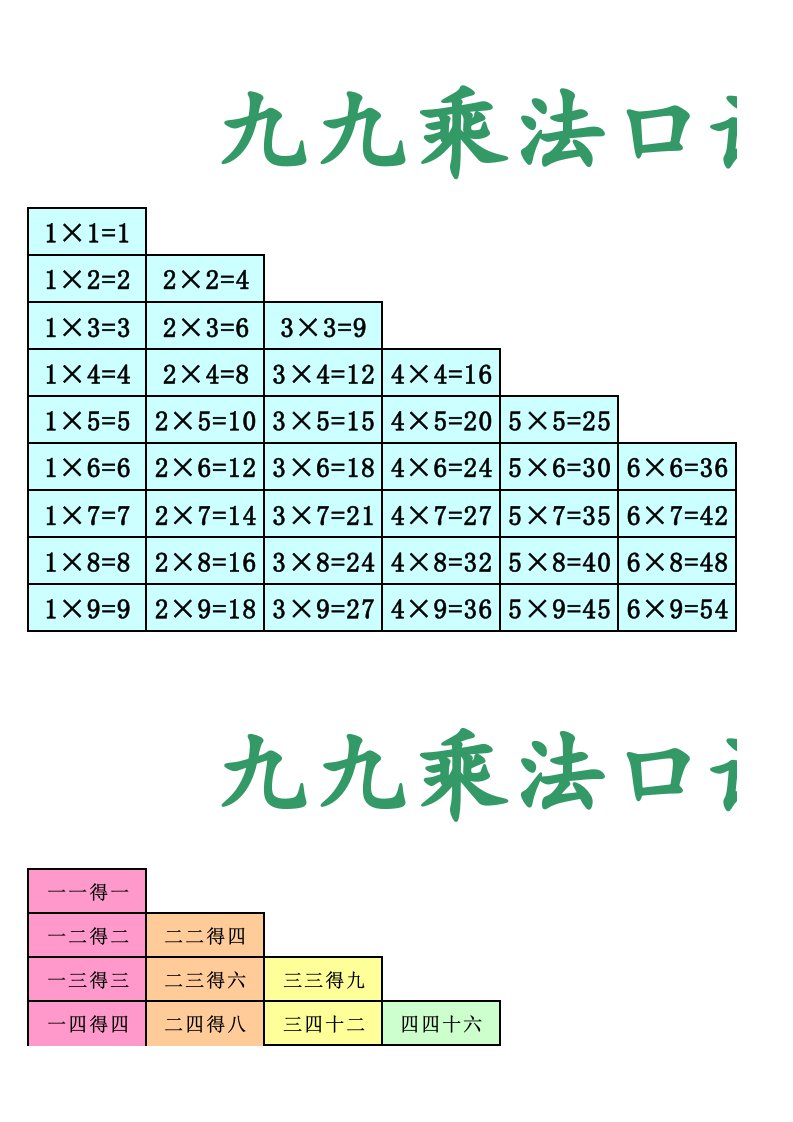 九九乘法口诀表数字加汉字漂亮打印版