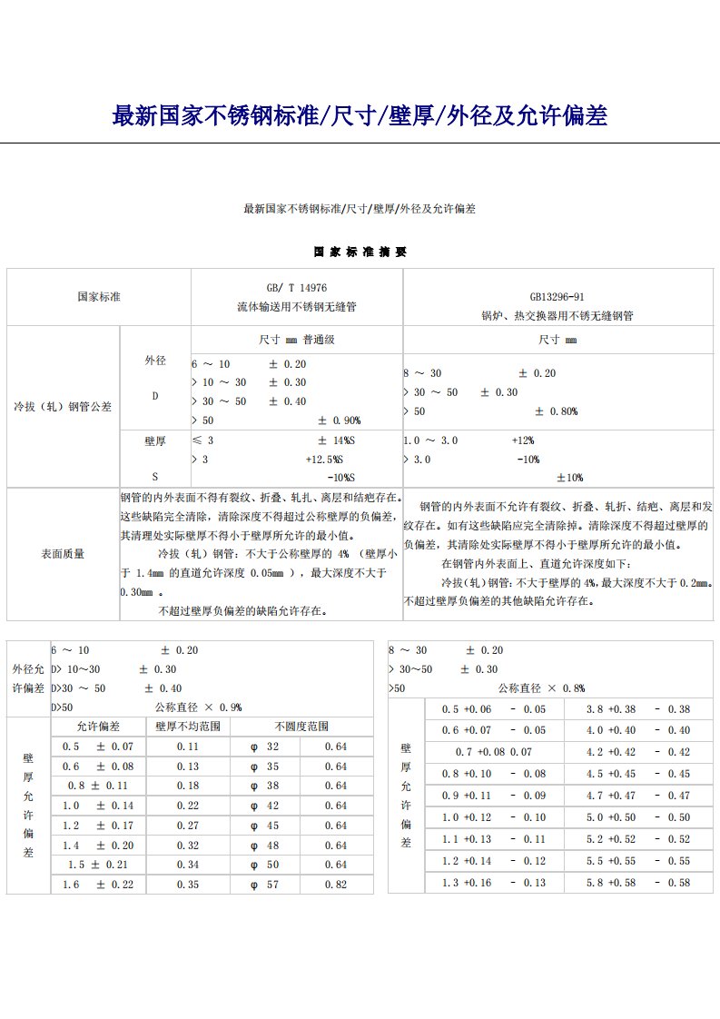 《最新国家不锈钢管标准》.pdf