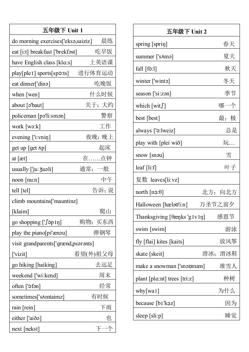 pep小学英语五年级下册带音标单词表