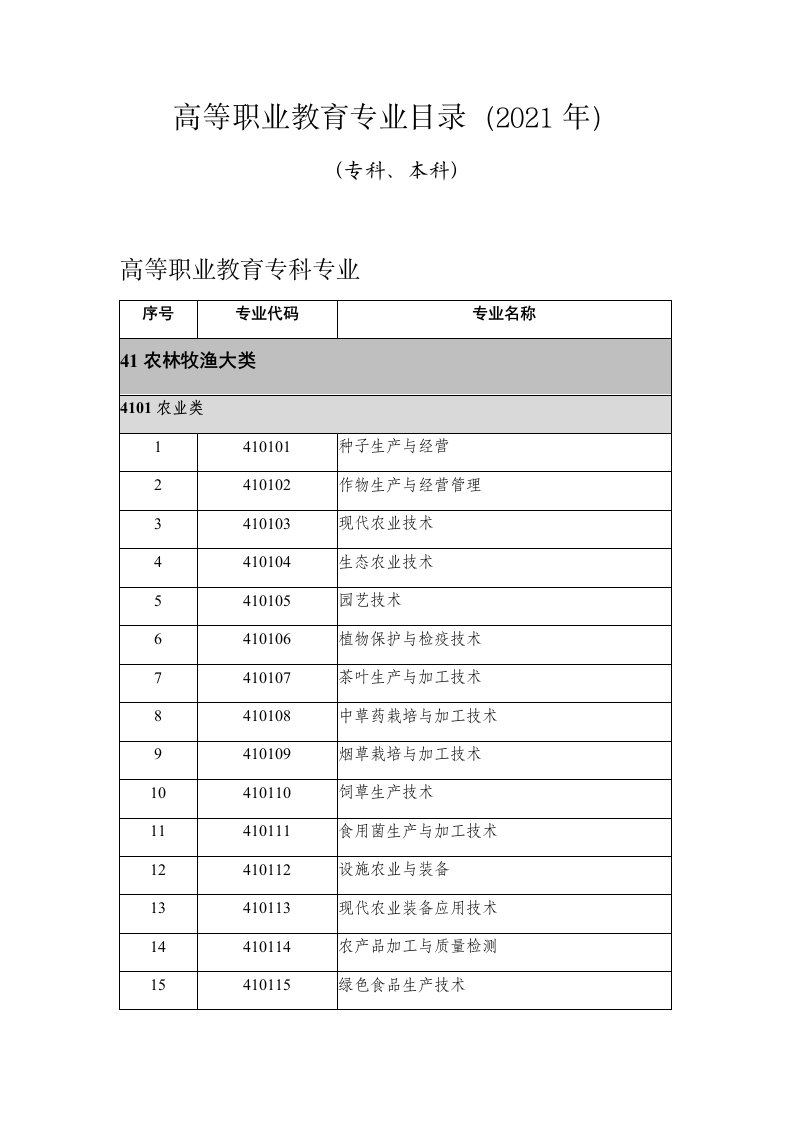 高等职业教育专业目录2021年