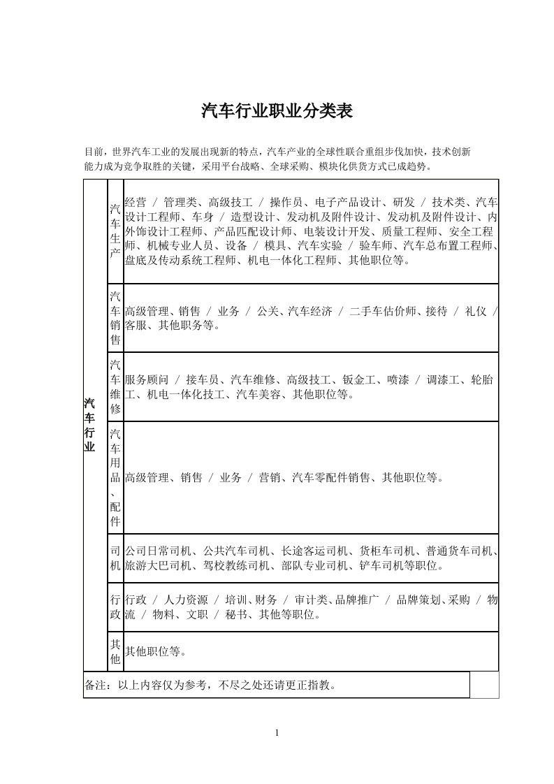 汽车行业职业分类表