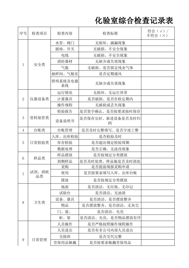 化验室综合检查记录表