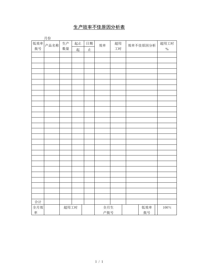 生产记录表汇总57