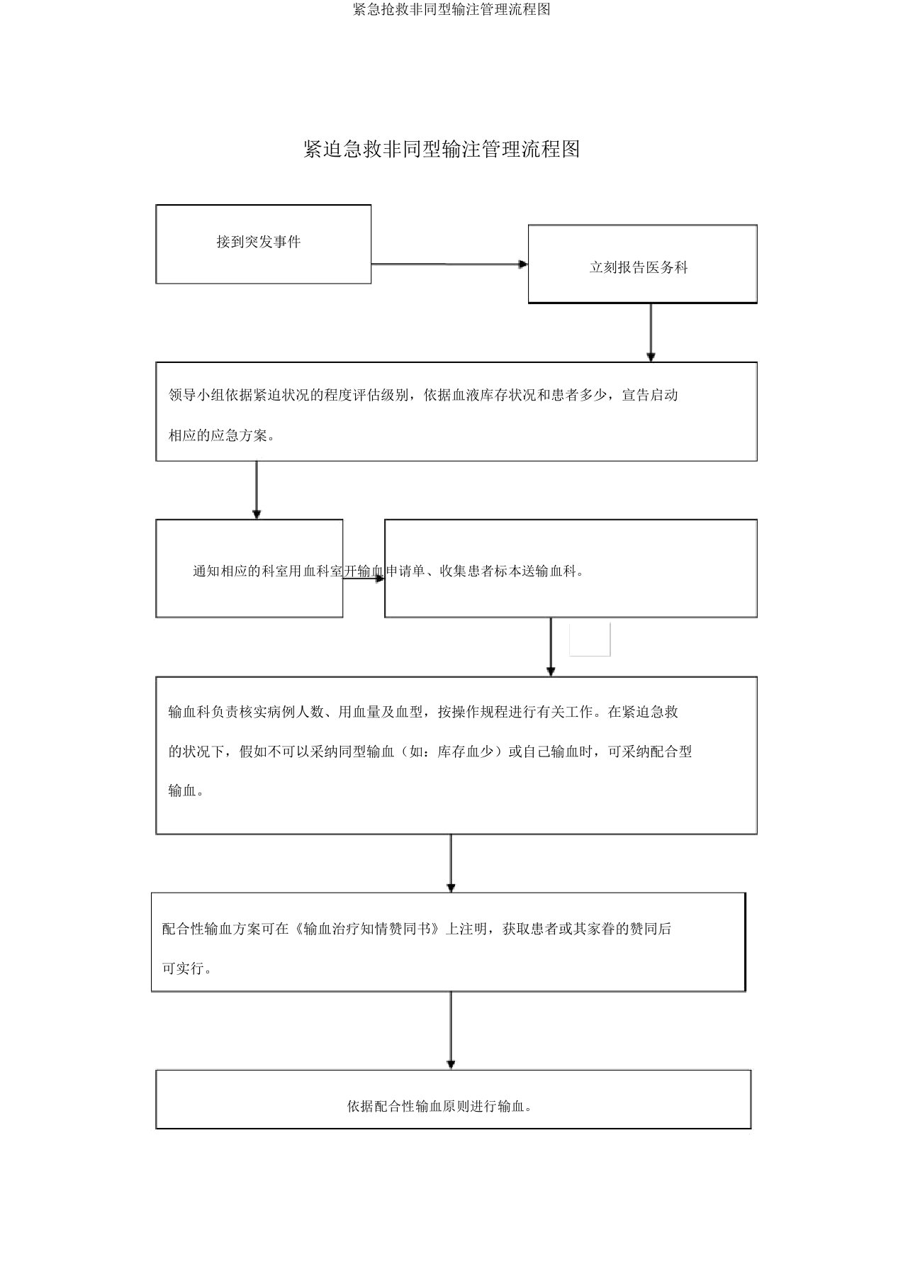 紧急抢救非同型输注管理流程图