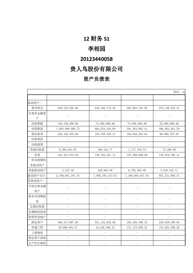 财务报表分析大作业