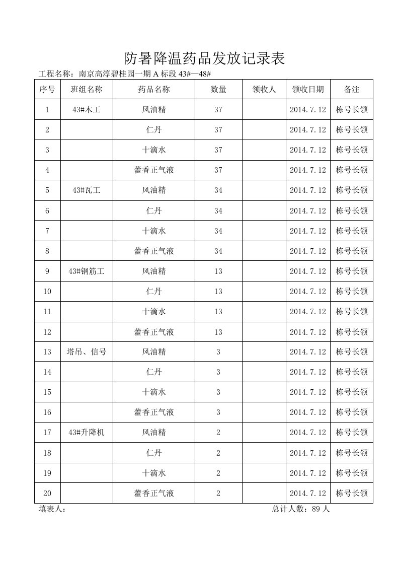 防暑降温药品发放记录表