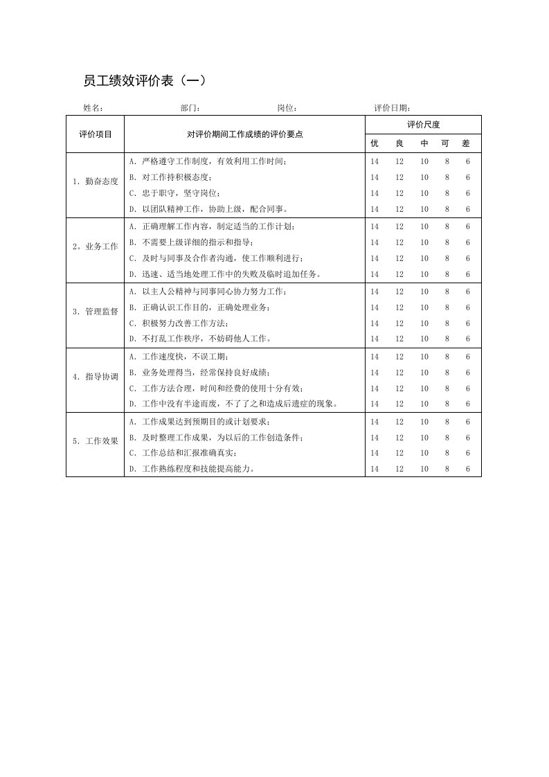 员工绩效评价记录表