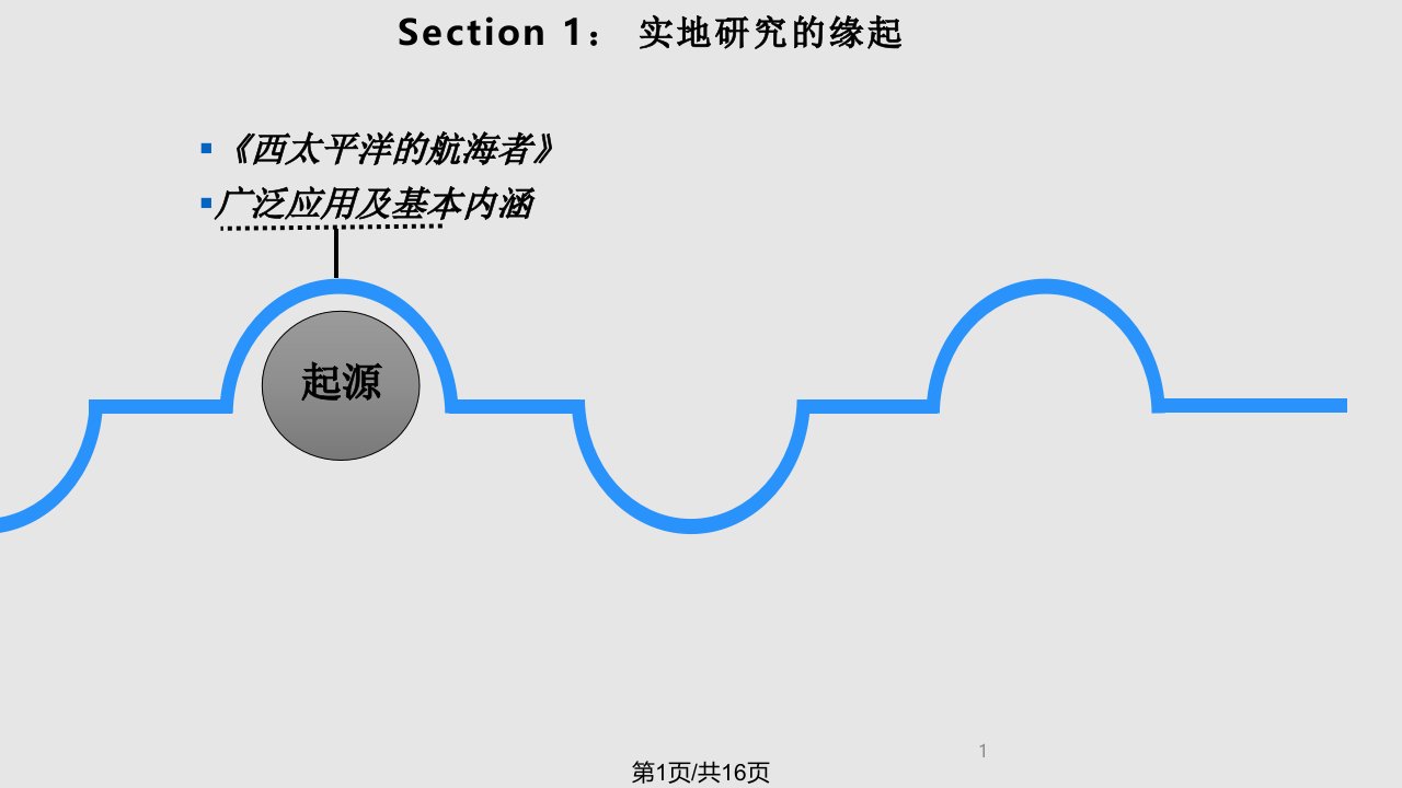 管理会计实地研究PPT课件