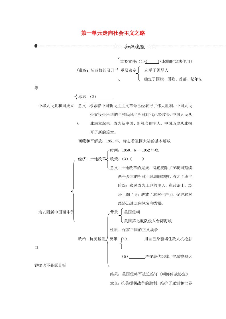 2012中考历史复习大练兵