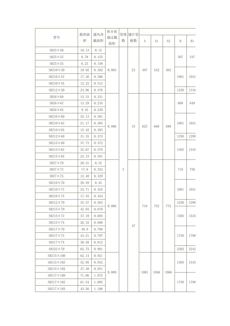 SRZ翘片式空气换热器选型表