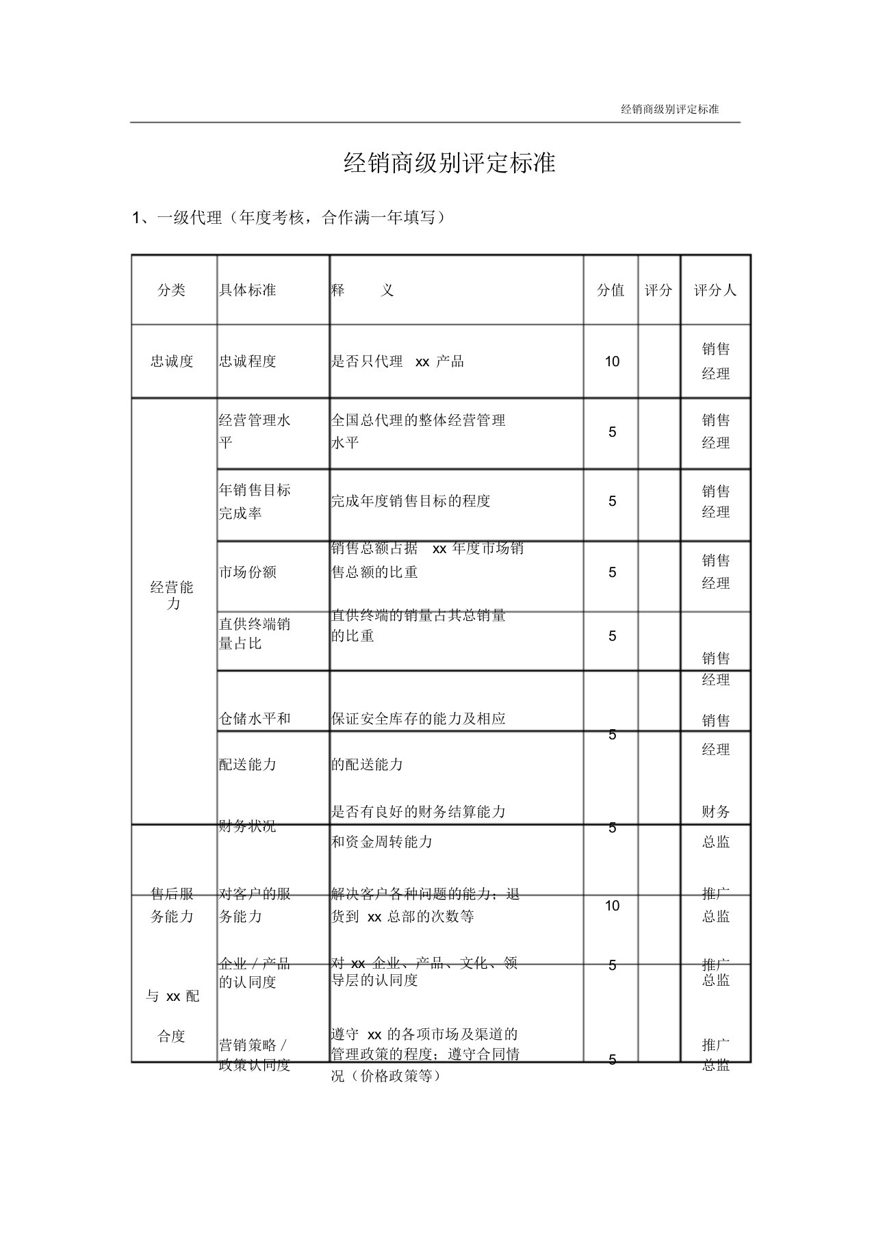 经销商级别评定标准