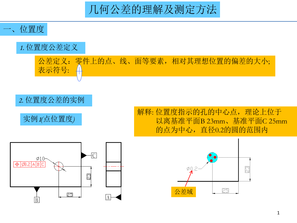 几何公差的解释及测定方法